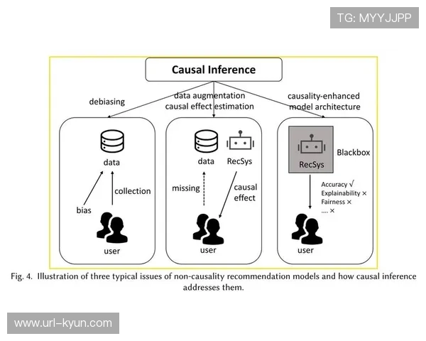因果推断模型本季度成熟，运营决策从相关性转向因果性